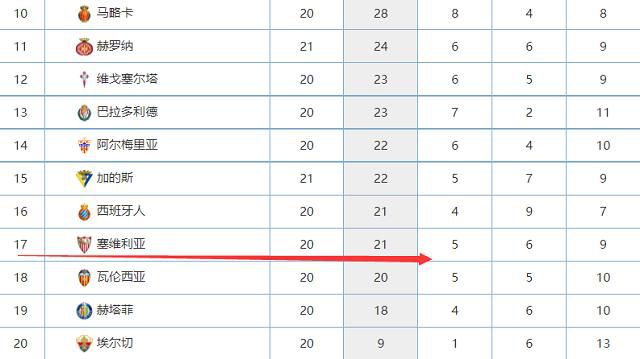 查洛巴（切尔西）：1999年7月5日出生，合同在2028年6月到期，并可以优先续约一年。